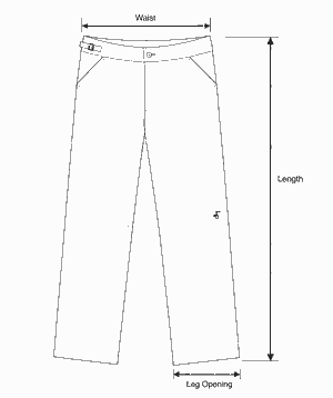 How to measure
