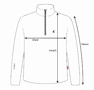 How to measure