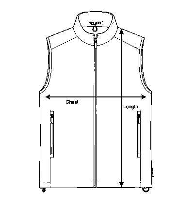 How to measure