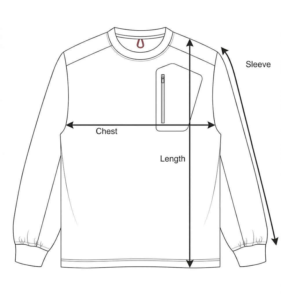 How to measure