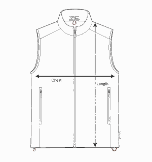 How to measure